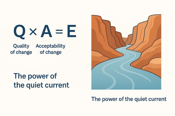 Equation of Banking transformation Through Nudges