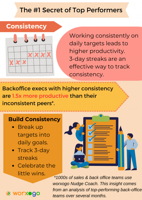 Insurance Back-office teams